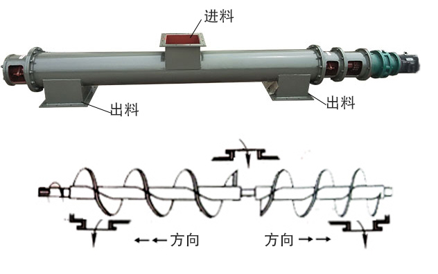 中間進料、兩端出料