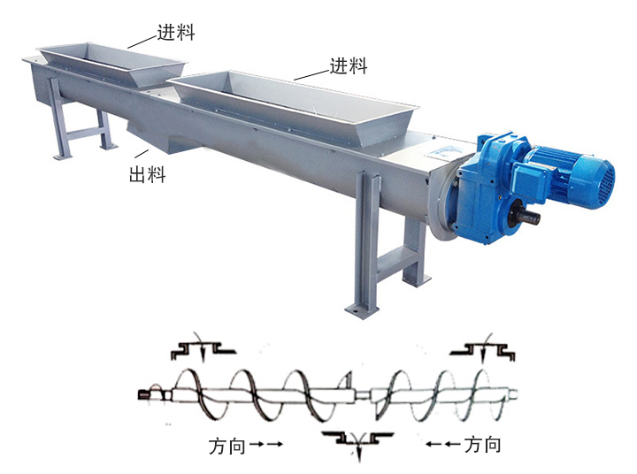 兩端進料、中間出料