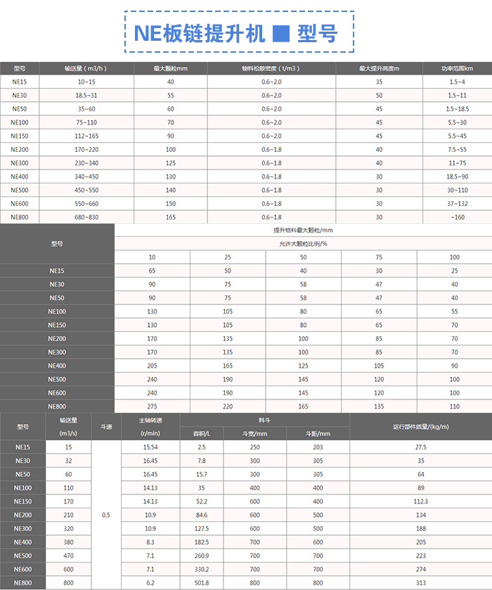 NE板鏈提升機(jī)型號