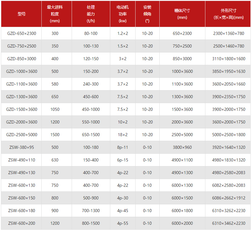 直線振動給料機(jī)型號